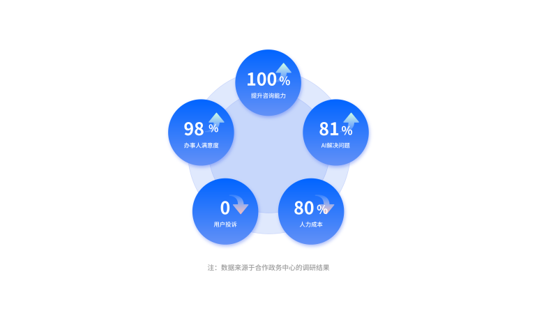 公司优势