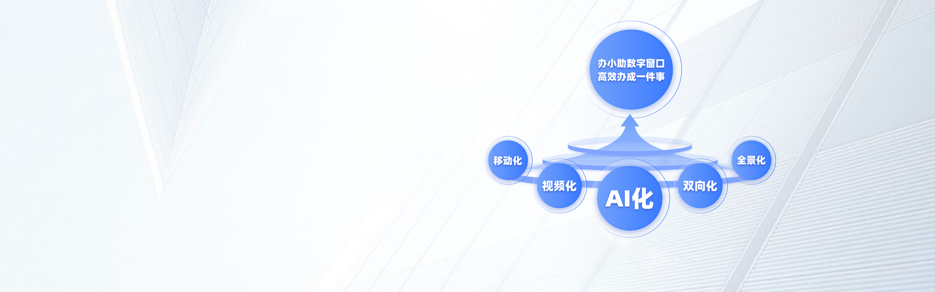 数字窗口“五化”破解网上办事窗口服务难题