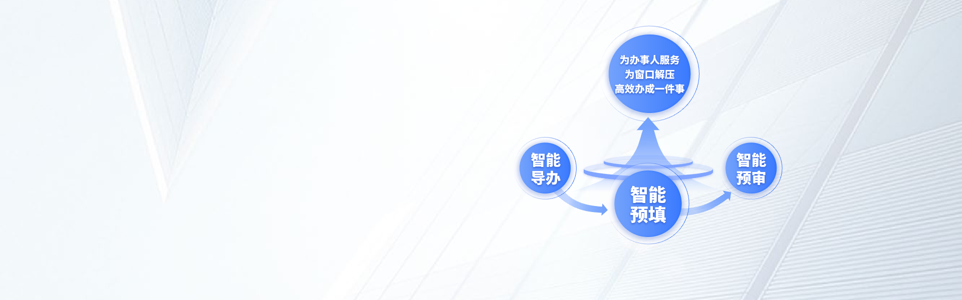 办小助政务服务GPT机器人