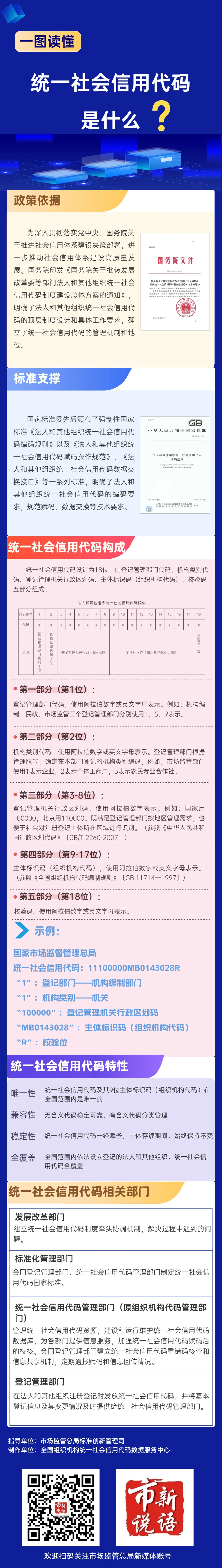 统一社会信用代码.webp